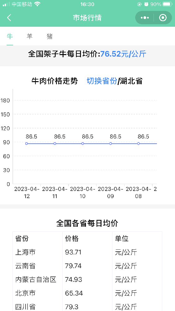 可查询牛羊猪全国各省市场行情